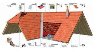 Gurtner nettoyage  Bouguenais, Couverture, Entretien / nettoyage de toiture