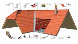 Gurtner nettoyage  Bouguenais, Couverture, Isolation